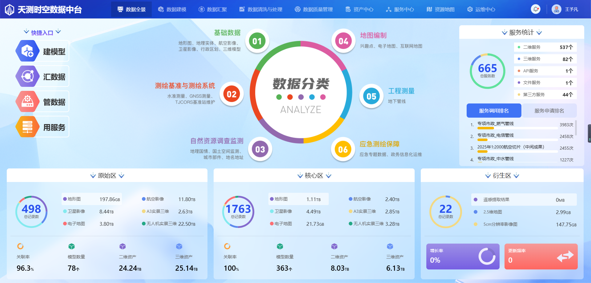 天津测绘院成功登记“天测时空数据中台系统”软件产品